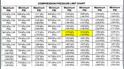 My Compression Numbers 4.7 